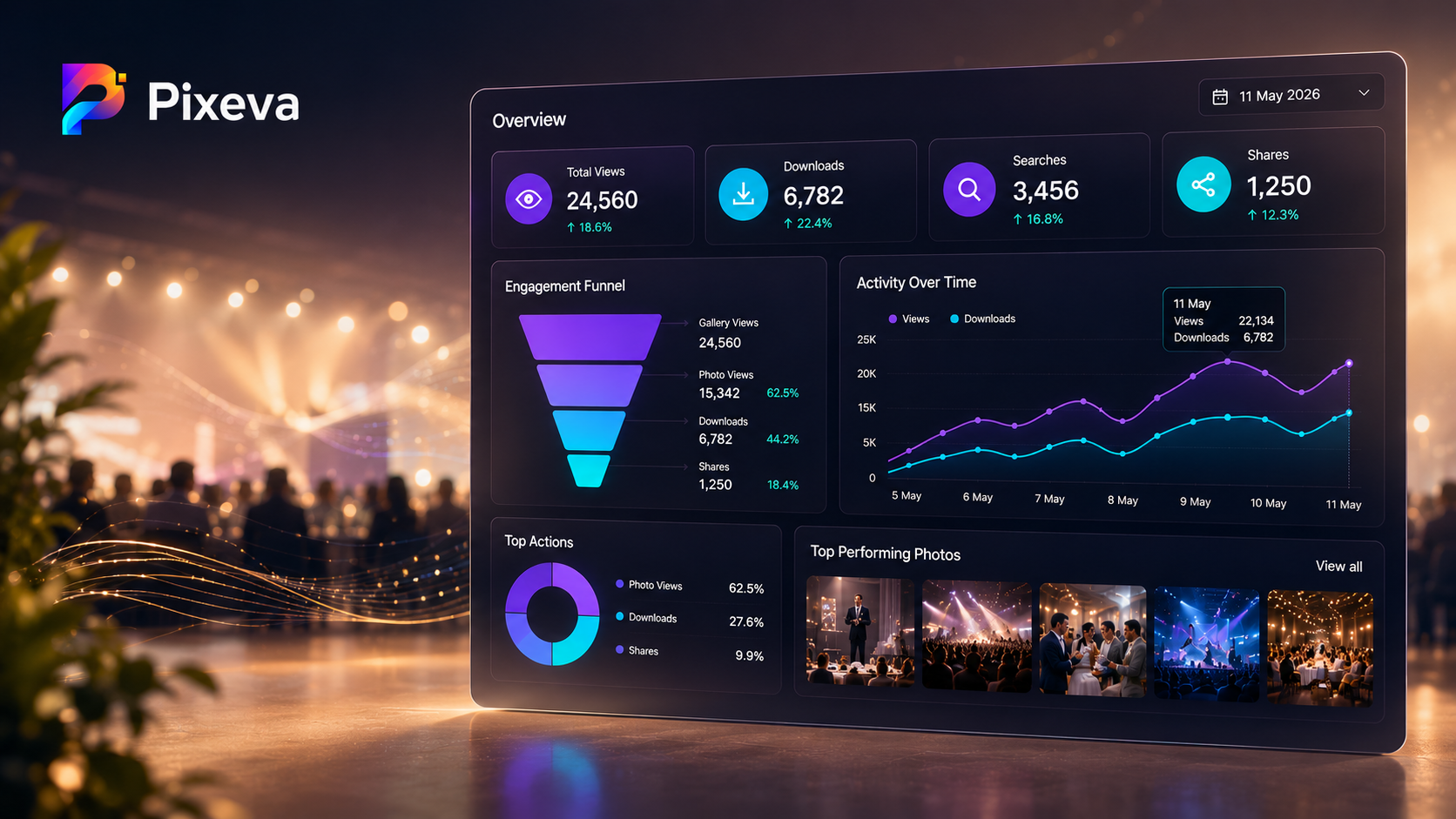 Event Analytics: What Your Photo Engagement Data Reveals