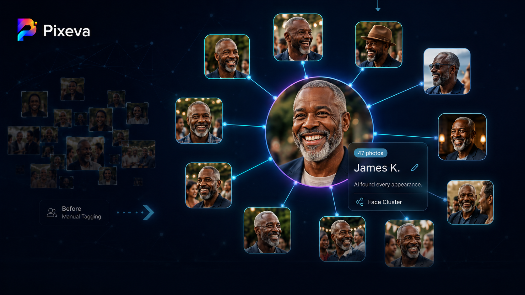Face Clustering Technology: How AI Groups Similar Faces