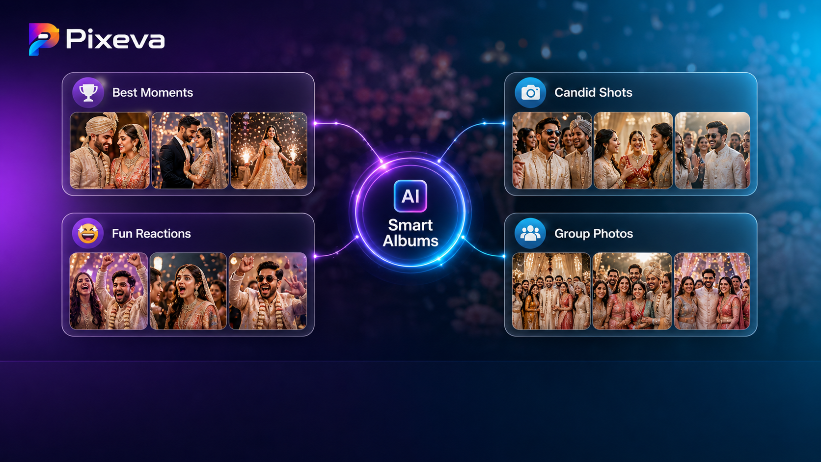 AI Smart Albums: Automatically Organize Your Event Photos Like Magic